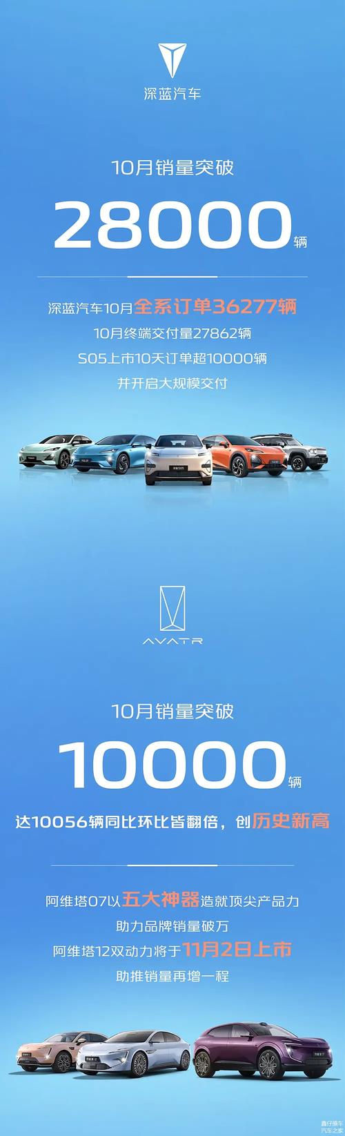 合众汽车获超50亿元投资加速发展,长安汽车为用户打造智能出行新体验